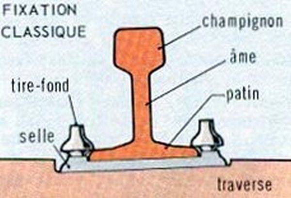 ob_2bf612_rail-vignole.jpg